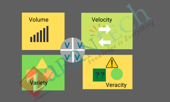 big data data science: 4vs of big data